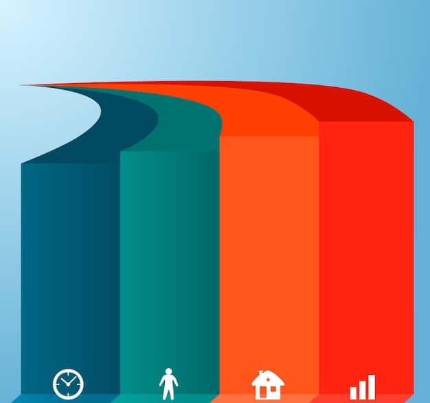 A simple bar graph illustrating the power of compounding interest over time. The graph shows two lines, one starting early and growing exponentially, and the other starting later with slower growth.