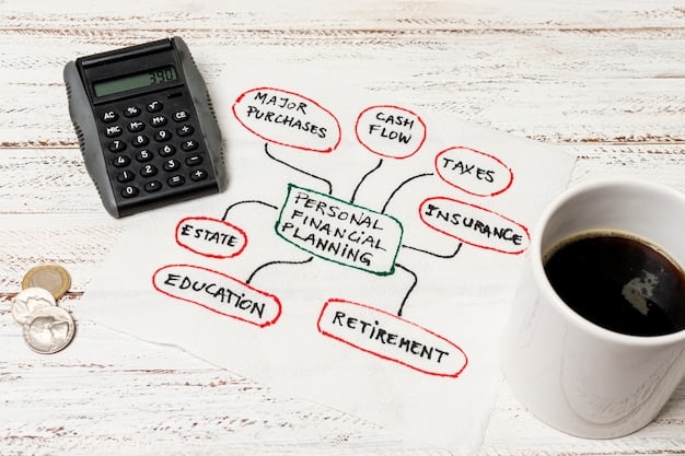 A graphic comparing the key features of 401(k) plans, traditional IRAs, and Roth IRAs, highlighting contribution limits, tax advantages, and withdrawal rules.