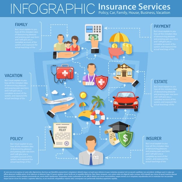 A detailed infographic showing the different types of employee benefits (health insurance, retirement plans, life insurance, disability insurance) and their respective tax implications (taxable, non-taxable, deferred). The infographic is colorful and easy to understand.