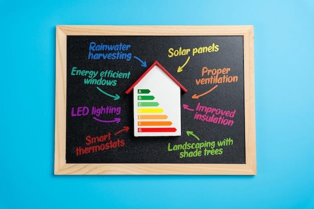 An infographic detailing the different types of energy-efficient home improvements that qualify for tax credits, such as solar panels, energy-efficient windows, and insulation, with icons representing each improvement.