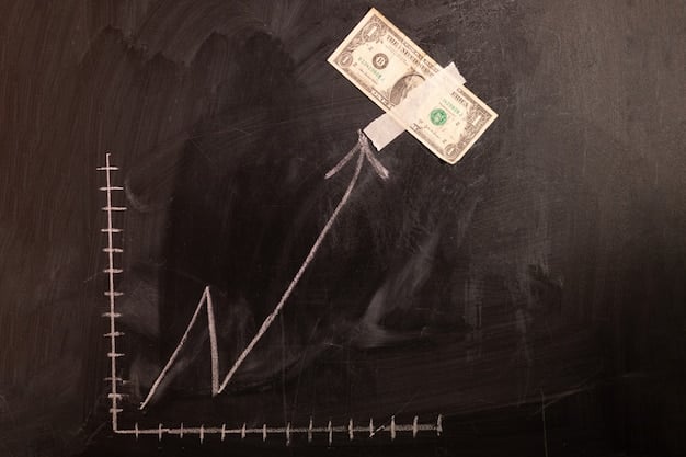 Graph depicting the historical cost-of-living adjustments (COLA) for Social Security benefits over the past 10 years, highlighting trends and fluctuations.